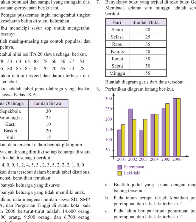 Diagram lingkaran adalah sebagai berikut.