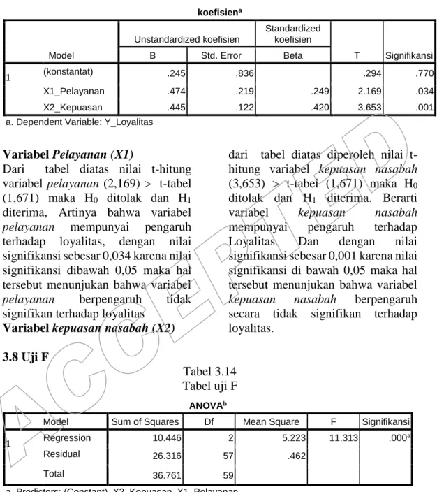 Tabel 3.14  Tabel uji F 
