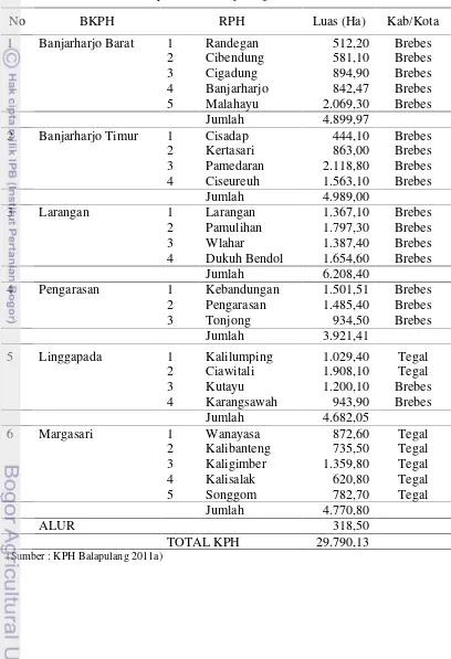 Tabel 4 Daftar RPH di wilayah KPH Balapulang