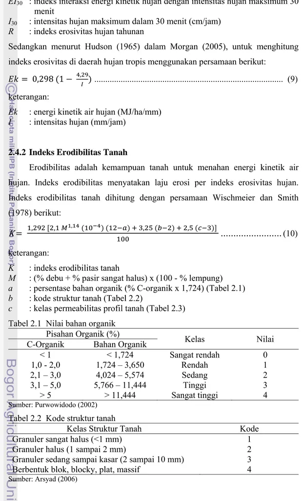 Tabel 2.2  Kode struktur tanah 