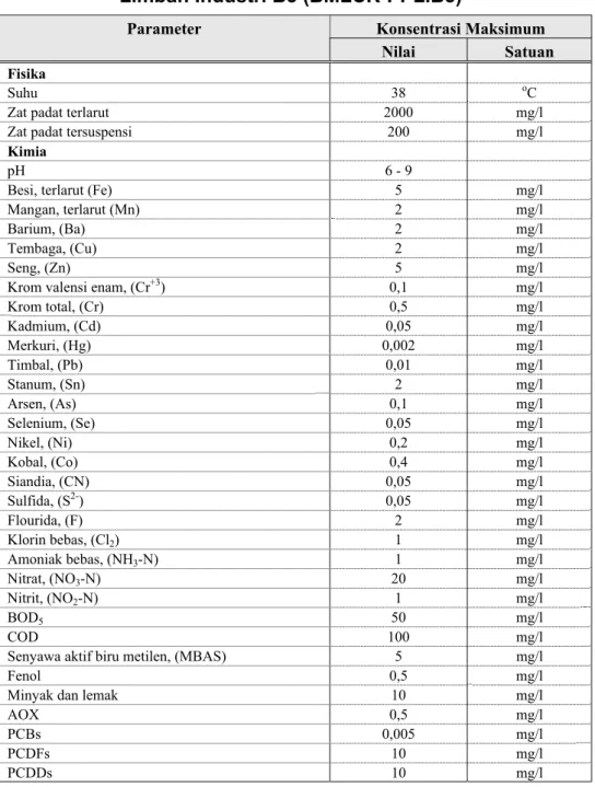 Tabel 4.   Baku Mutu Limbah Cair Kegiatan Pengolahan  Limbah Industri B3 (BMLCK-PPLIB3) 