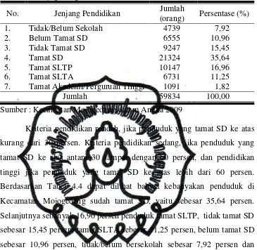 Tabel 4.4 Keadaan Penduduk menurut Tingkat Pendidikan di Kecamatan Mojogedang 