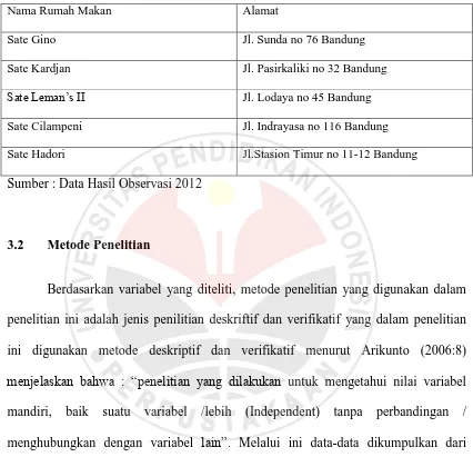Tabel 3.1 Lima Rumah Makan Sate Klasifikasi C di Kota Bandung 