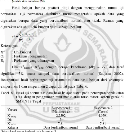 tabel dengan derajat kebebasan (dk) = k-1 dan taraf 