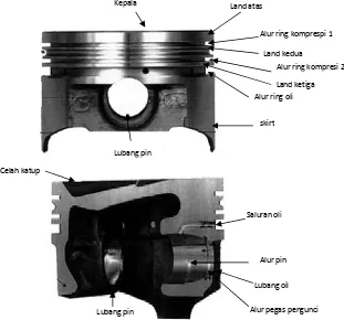 Gambar 2.1 Bagian-bagian piston 