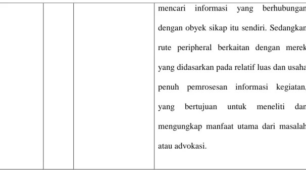 Tabel 2.1. Penelitian Terdahulu 