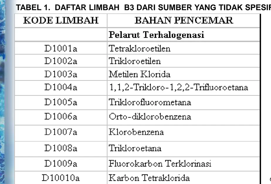 TABEL 1.  DAFTAR LIMBAH  B3 DARI SUMBER YANG TIDAK SPESIFIK 