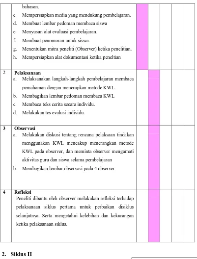 Tabel 3.2 165/S/PGSD-REG/8/JULI/2014 Prosedur Penelitian Siklus II 