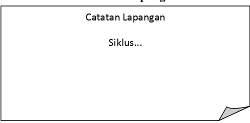 Gambar 3.2 Catatan Lapangan 