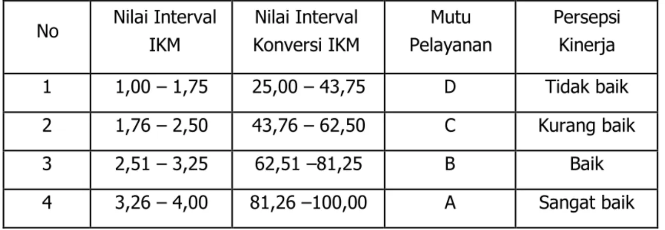Gambar 2.3 Penghitungan Nilai Konversi 