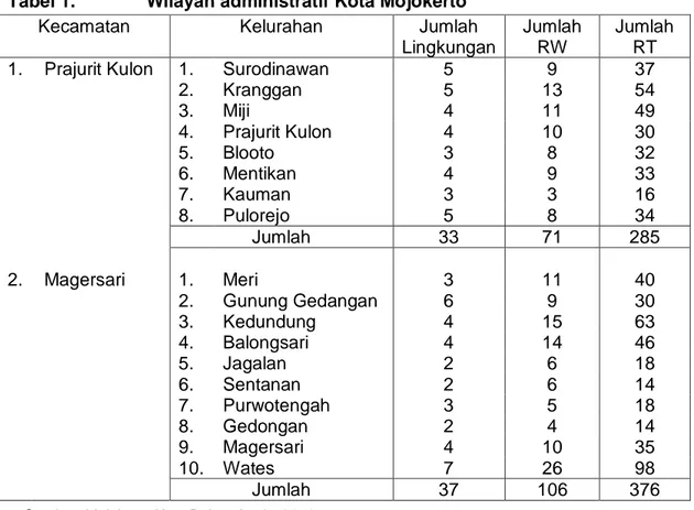 Tabel 1.   Wilayah administratif Kota Mojokerto  