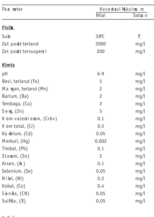 Tabel 5. Baku Mutu Limbah Cair Kegiatan Pengolahan Limbah B3 (BMLCK- (BMLCK-PPLIB3).