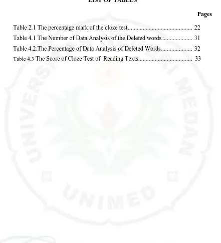 Table 2.1 The percentage mark of the cloze test ..........................................