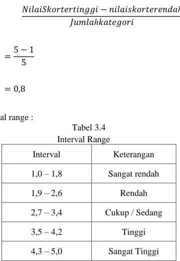 Tabel 3.4  Interval Range  Interval  Keterangan  1,0 – 1,8  Sangat rendah  1,9 – 2,6  Rendah  2,7 – 3,4  Cukup / Sedang  3,5 – 4,2  Tinggi  4,3 – 5,0  Sangat Tinggi  3.8.2 Analisis Regresi Berganda 