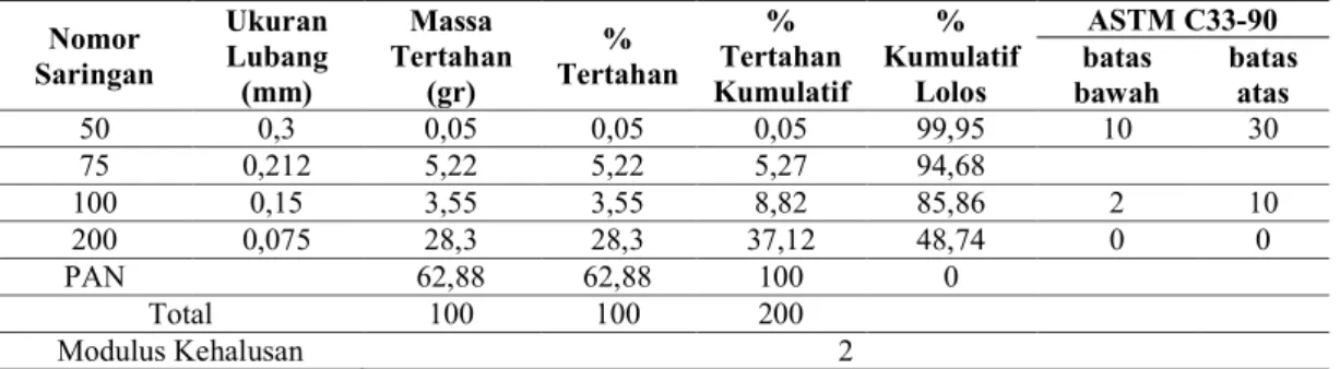 Tabel 5. Analisis karakteristik limbah 