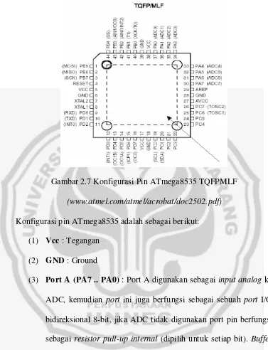Gambar 2.7 Konfigurasi Pin ATmega8535 TQFPMLF 