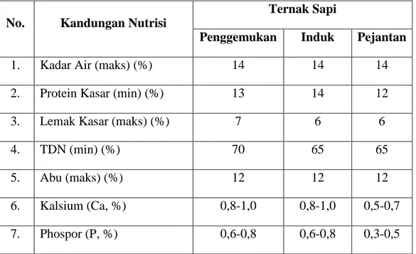 Tabel 2.2 SNI Mutu Pakan Ternak  No.  Kandungan Nutrisi 