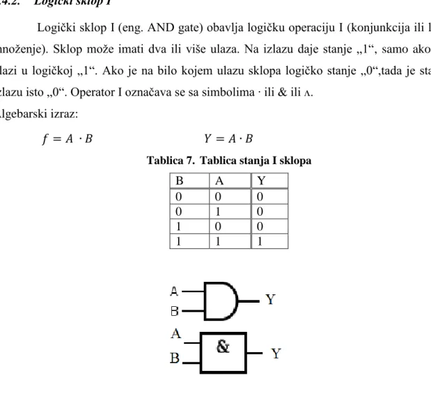 Tablica 7.  Tablica stanja I sklopa 