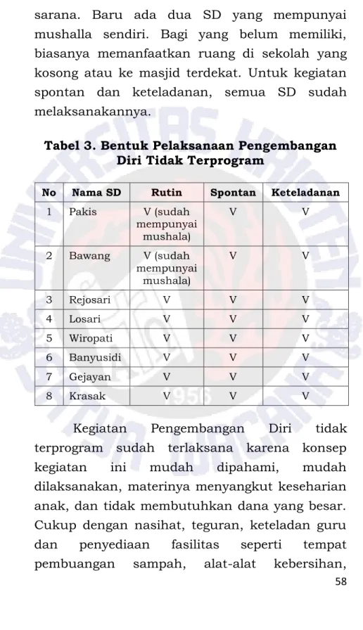 Tabel 3. Bentuk Pelaksanaan Pengembangan  Diri Tidak Terprogram 