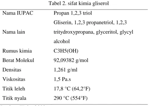 Tabel 2. sifat kimia gliserol  Nama IUPAC  Propan 1,2,3 triol 