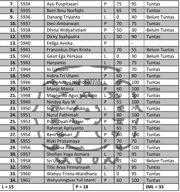 Tabel 3. 4. Daftar nilai kelas X.6 