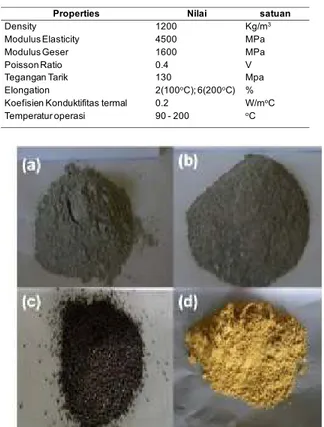 Gambar 2. Material penguat (filter) a. Bubuk basalt, b. Bubuk  cangkang kerang, c. Aluminium Oxide, d