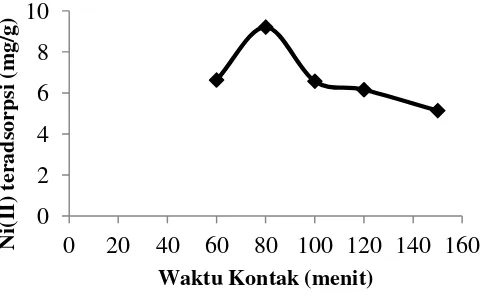 Gambar 4. 