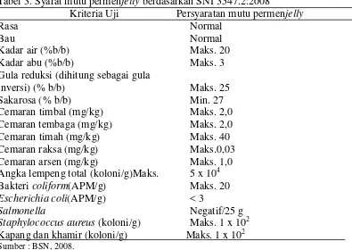 Tabel 3. Syarat mutu permenjelly berdasarkan SNI 3547.2:2008  