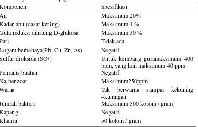 Tabel 4.Syarat mutu sirup glukosa berdasarkan SII. 0418-81 