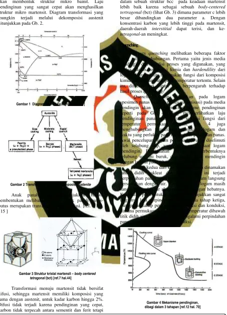 Gambar 1  Diagram fasa Fe-Fe3C [ref.2 hal.267] 