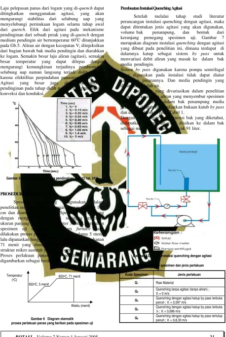 Gambar 7 