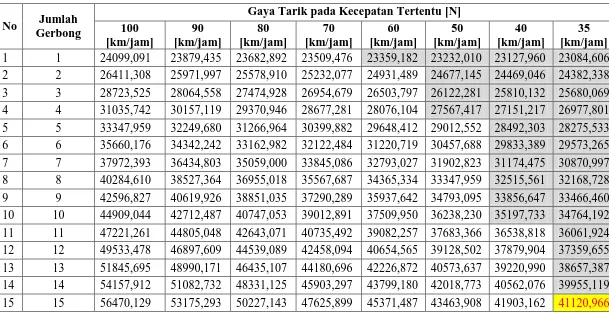 Tabel A-5 Analisa Rangkaian Dengan Kombinasi Tahanan Total 