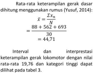 Tabel 2. Interval dan Interprestasi Gerak Dasar  Interval  Interprestasi  X < 33,33  Rendah  33,33 ≤ X < 46,67  Sedang 