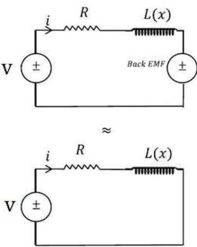 Gambar 2.4 Skema Sistem Elektrikal. 