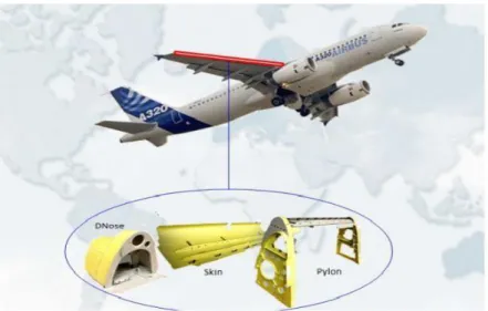Gambar 1.3 Ilustrasi Struktur Bentuk Komponen D’Nose,  Skin,Pylon Pesawat Airbus A320/A321 yang dibuat di 