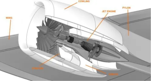 Gambar 1.4 Rangka Pylon  Sumber: Pylon Aircraft Design, 2019 