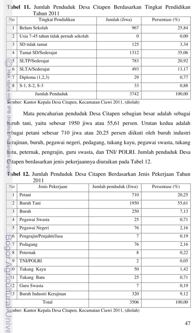 Tabel  12.  Jumlah  Penduduk  Desa  Citapen  Berdasarkan  Jenis  Pekerjaan  Tahun  2011