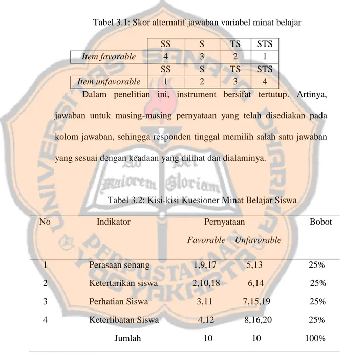 Tabel 3.1: Skor alternatif jawaban variabel minat belajar 