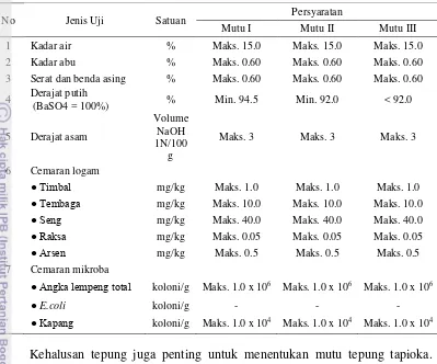 Tabel 1. Syarat tepung tapioka menurut SNI 01-3451-1994 (DSN, 1994) 