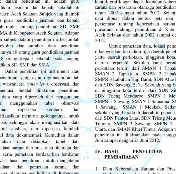 Tabel 4.1.1  Data  Keberadaan  Sarana  dan  Prasarana  Olahraga  Pendidikan  di  SD,  SMP  dan  SMA  di  Kabupaten Aceh Selatan