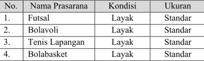 Tabel 1 Data Siswa SMA Negeri 2 Surabaya  Kelas  Putra  Putri  Jumlah 