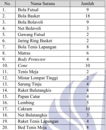 Tabel 4 Sarana Penjasorkes di SMA Negeri 2  Surabaya 