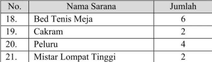 Tabel 6 Prasarana Penjasorkes di Dalam Gedung   SMA Negeri 4 Surabaya 