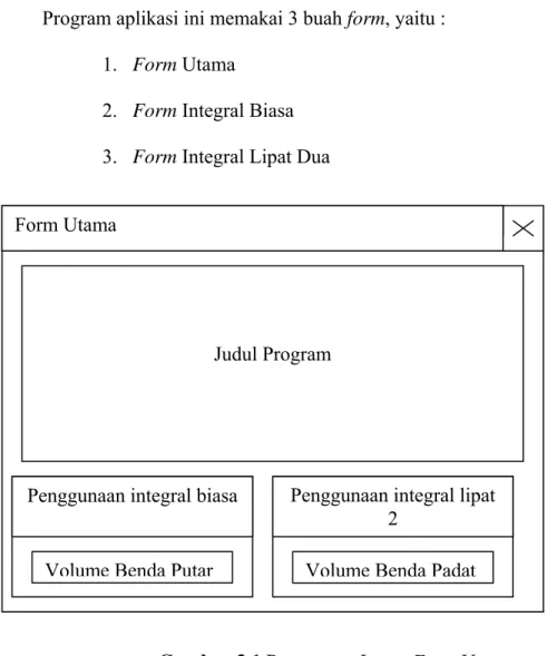Gambar 3.1 Rancangan Layar Form Utama. 