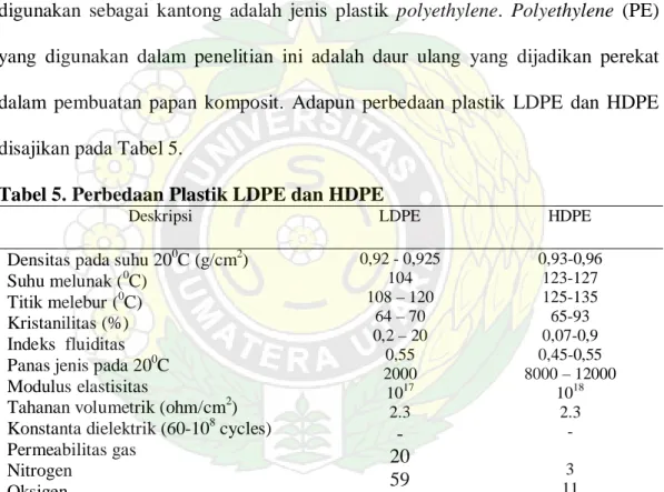 Tabel 5. Perbedaan Plastik LDPE dan HDPE 