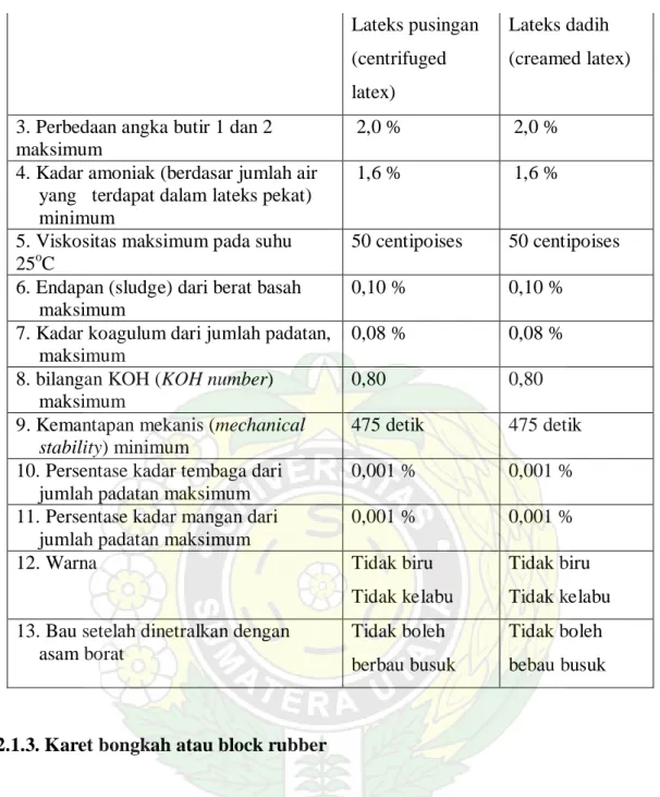 Tabel 2 : Standard Indonesian Rubber (SIR) 