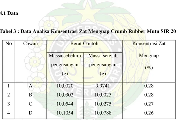 Tabel 3 : Data Analisa Konsentrasi Zat Menguap Crumb Rubber Mutu SIR 20 