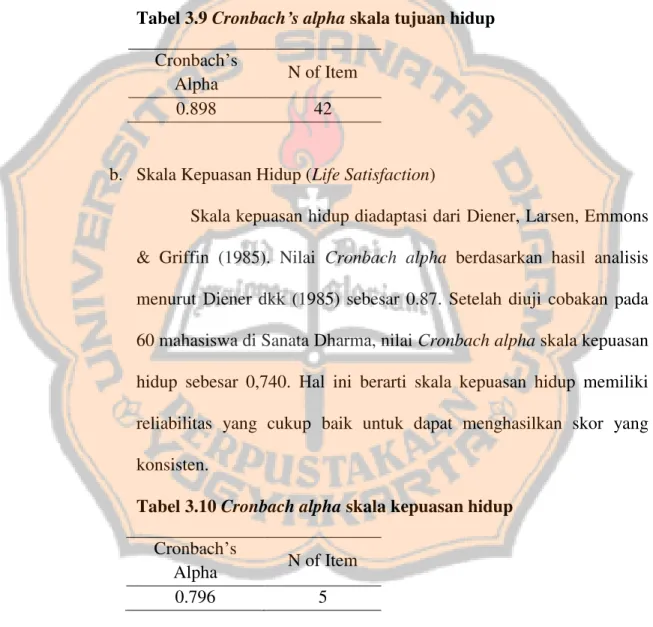 Tabel 3.9 Cronbach ’s alpha skala tujuan hidup  Cronbach ’s 