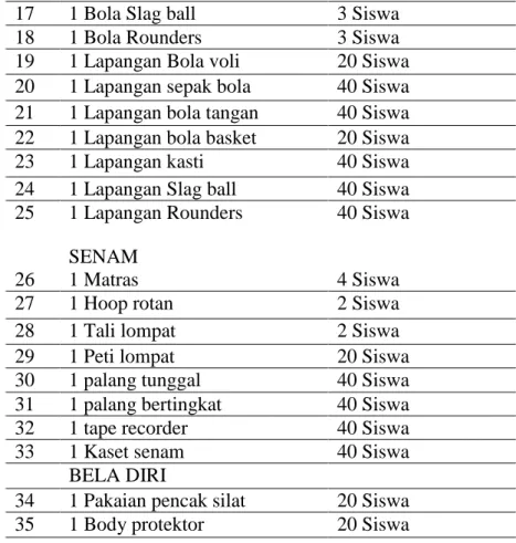 Tabel 3.sarana dan prasarana cabang olahraga atletik pada 8 SMP se-kecamatan  Bengkayang 