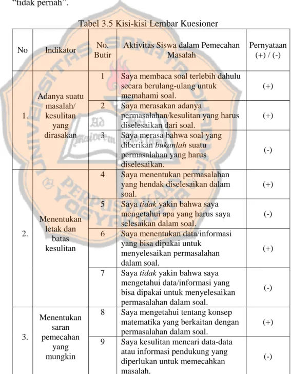Tabel 3.5 Kisi-kisi Lembar Kuesioner  No  Indikator  No. 
